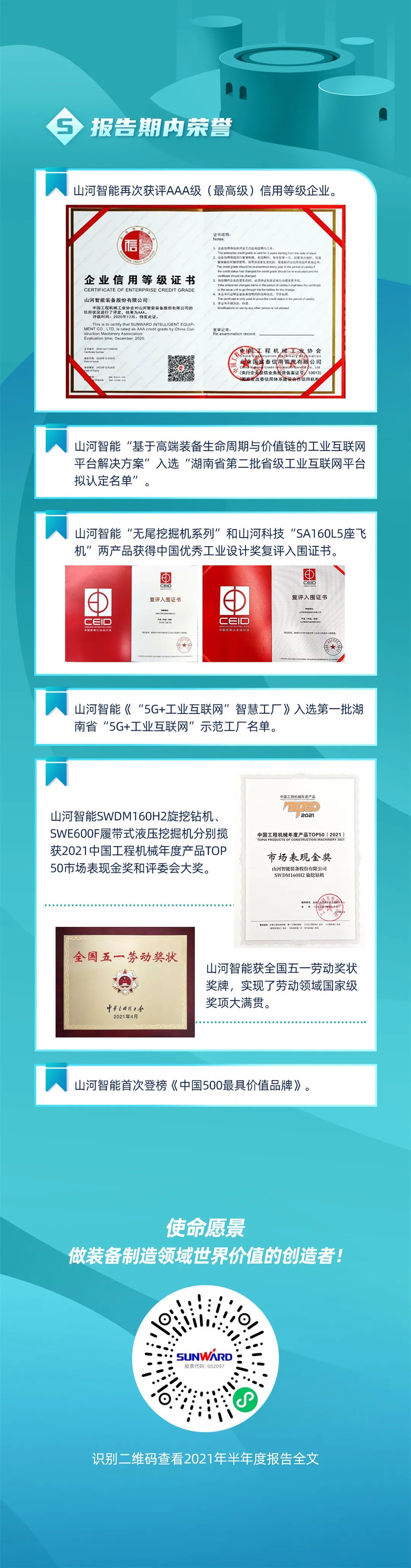 一图读懂3044am永利集团智能2021年半年度报告