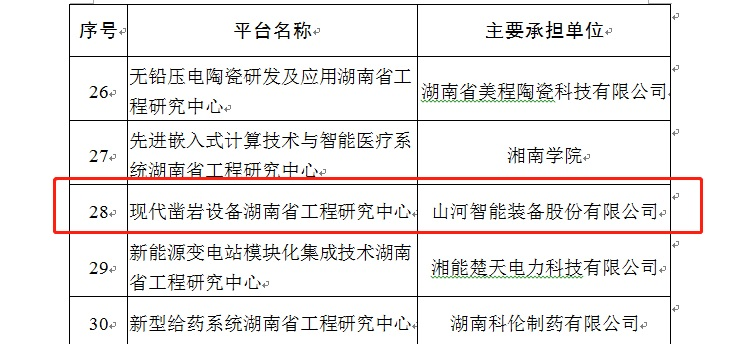 再获肯定！现代凿岩装备湖南省工程研究中心获批建设