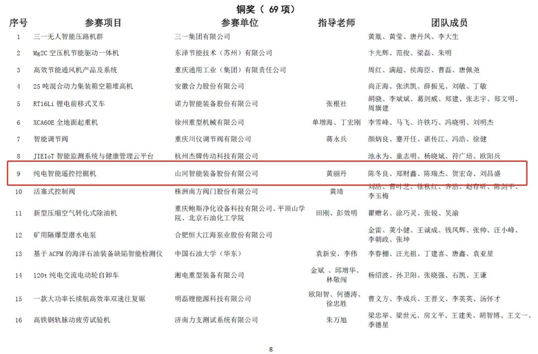 一金一铜二优异！3044am永利集团智能斩获“华辰杯”多个大奖