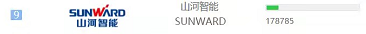品牌赋能！3044am永利集团智能登上“工程机械用户品牌关注度十强”榜单