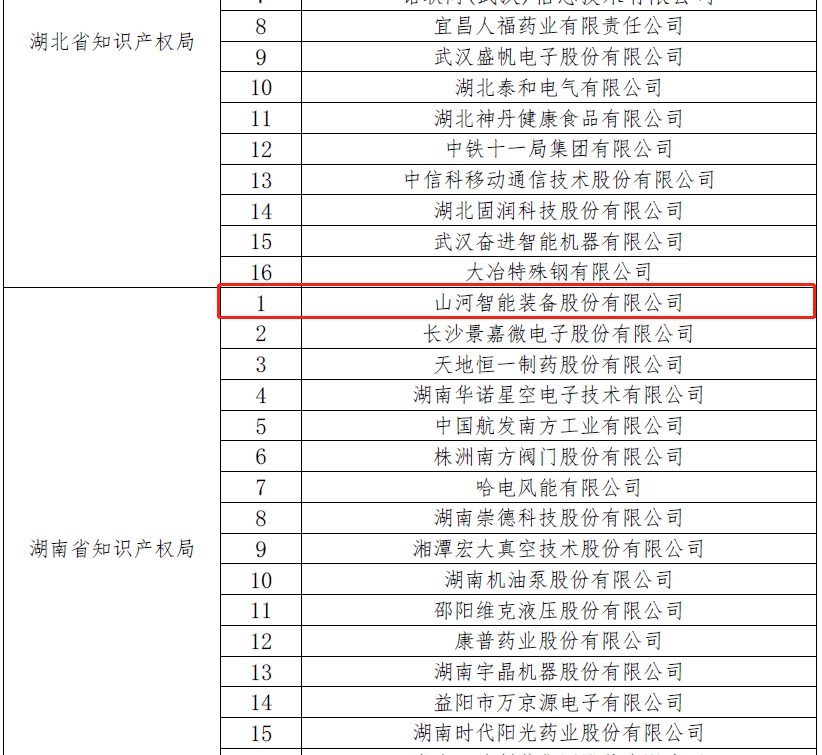 再获国家级声誉！！！3044am永利集团智能获评“国家知识产权树模企业”