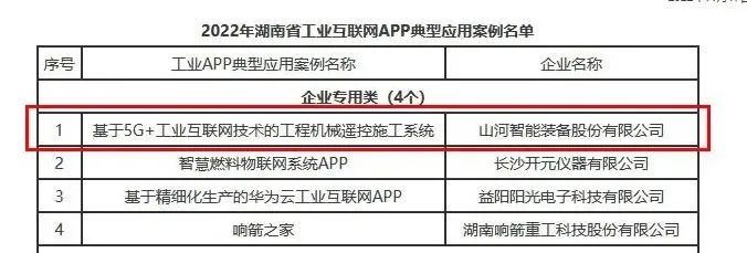 3044am永利集团智能工业APP典范案例获全省推广