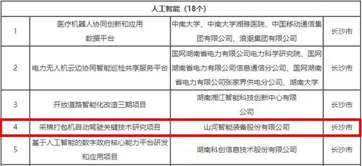 科技赋能农业强国建设！！！3044am永利集团智能这个人工智能项目入选《湖南省“数字新基建”100个标记性项目名单》