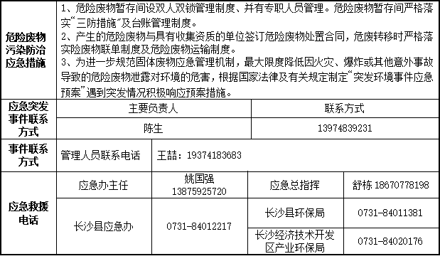 3044am永利集团2023年危险废物污染防治信息公示