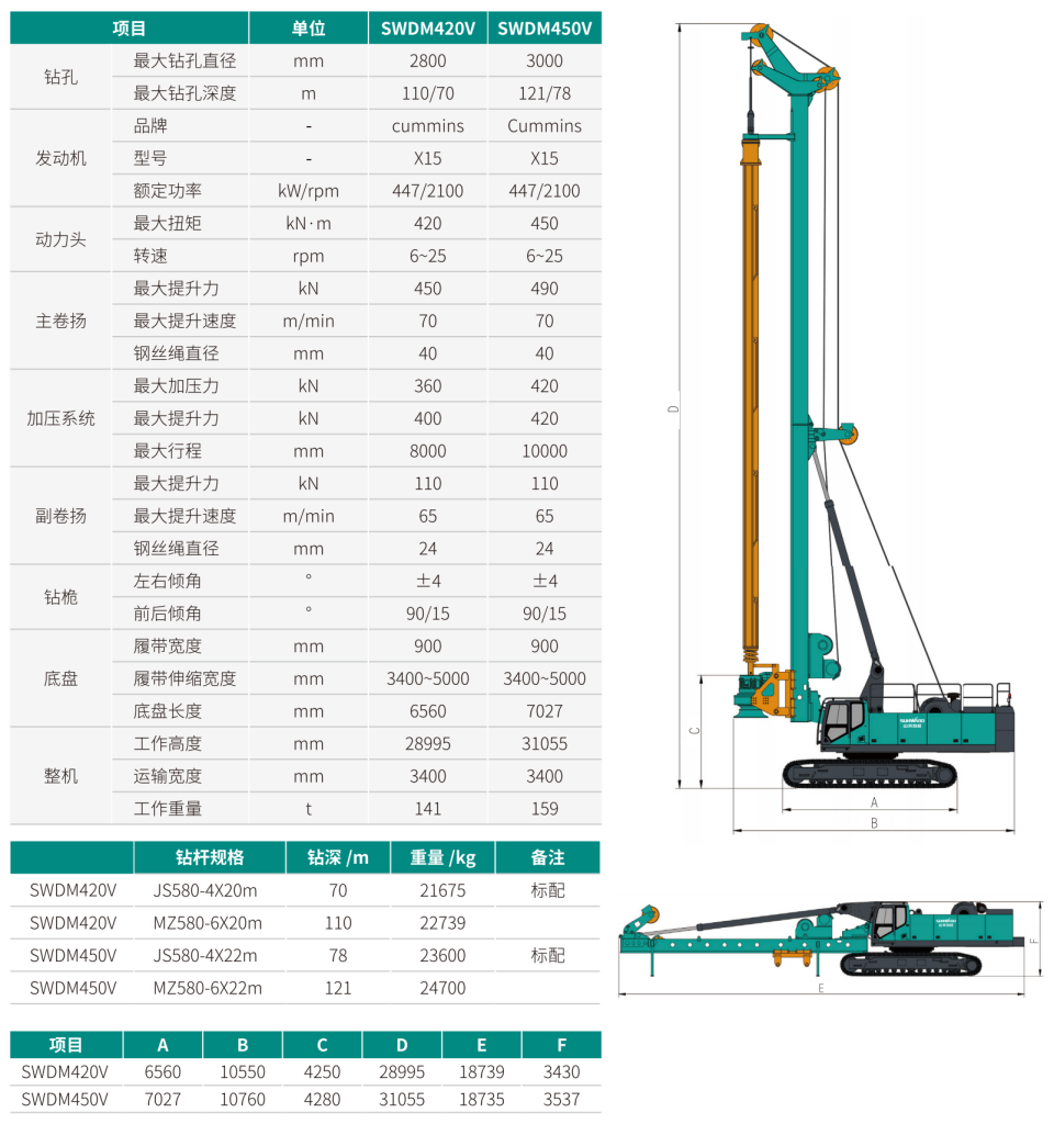 SWDM420V 超大型多功效旋挖钻机
