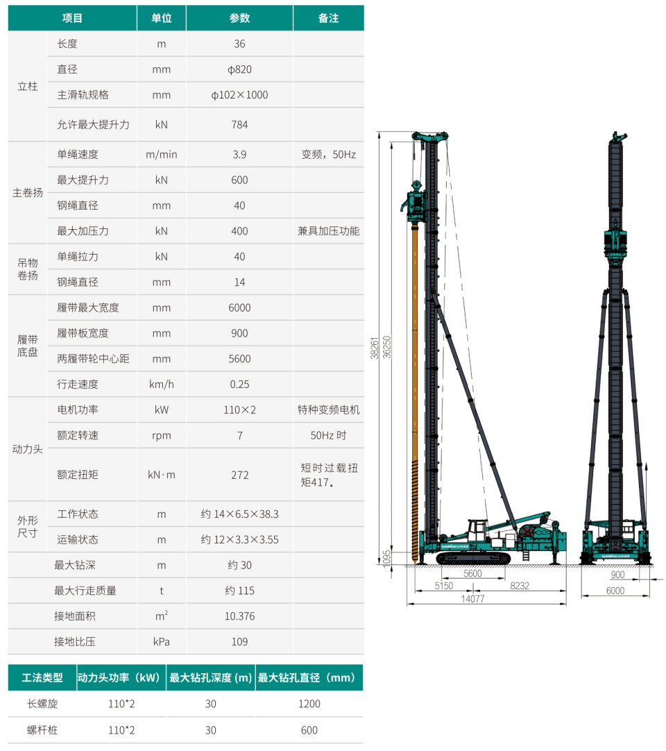 SWSD30H 多功效钻机