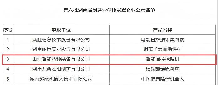智能？赝诰蚧衿篮南省制造业单项冠军，，，彰显3044am永利集团智能立异实力